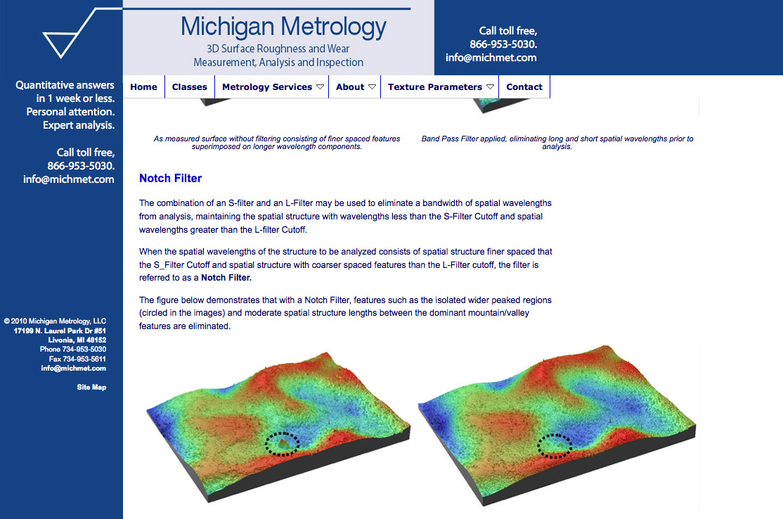 Image: Michigan Metrology Surface Parameters Glossary